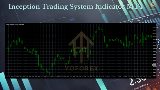 Inception Trading System Indicator