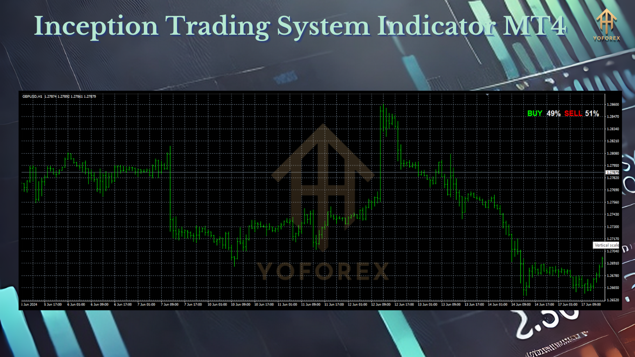 Inception Trading System Indicator