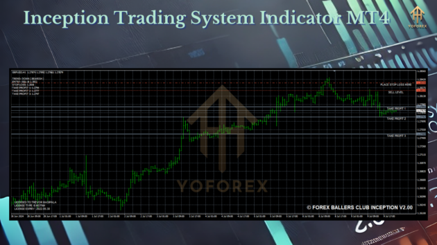 Inception Trading System Indicator