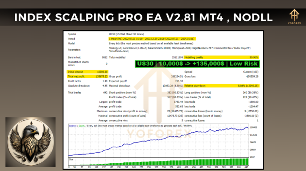 Index Scalping Pro EA V2.81 MT4