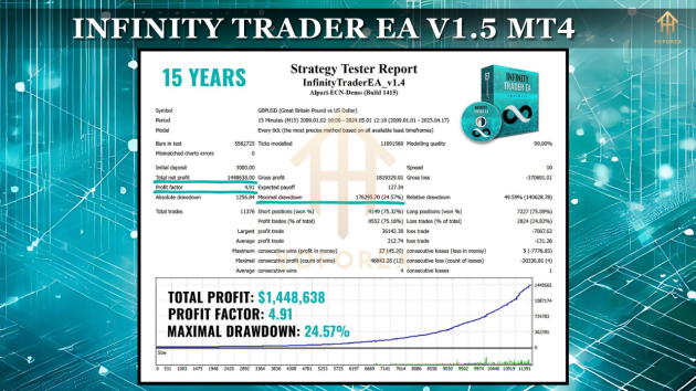 Infinity Trader EA V1.5