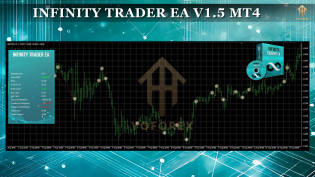 Infinity Trader EA V1.5