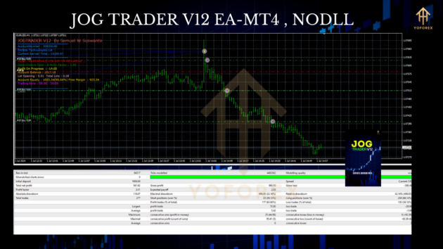 JOG TRADER V12 EA