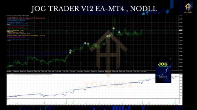 JOG TRADER V12 EA