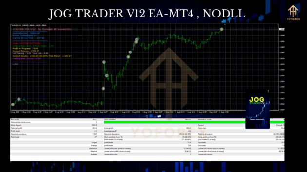 JOG TRADER V12 EA