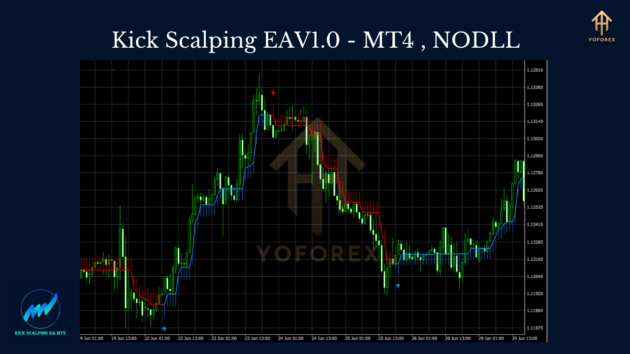 Kick Scalping EA V1.0 MT5