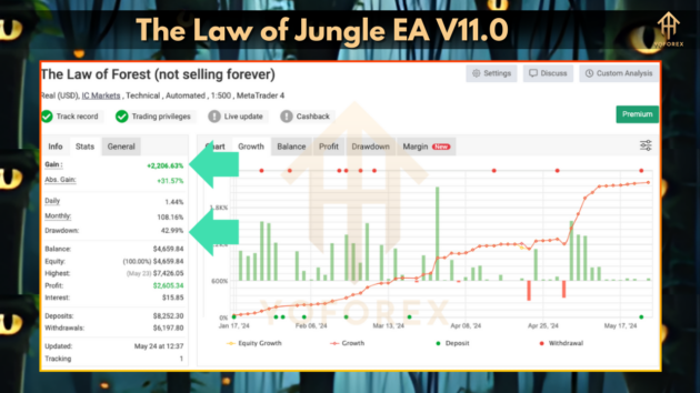 The Law of Jungle EA V11.0