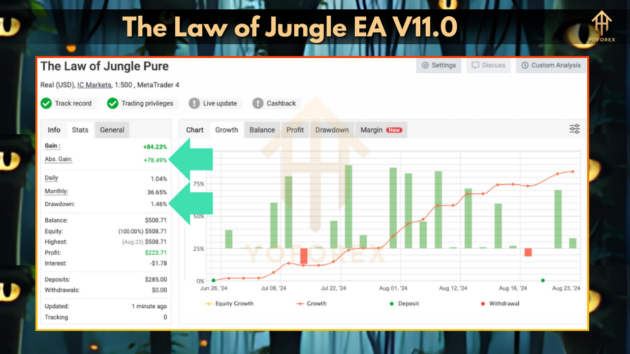 The Law of Jungle EA V11.0