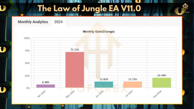 The Law of Jungle EA V11.0