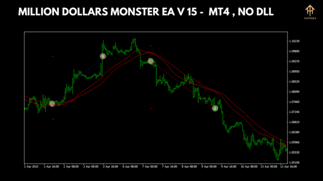 MILLION DOLLARS MONSTER V15 EA