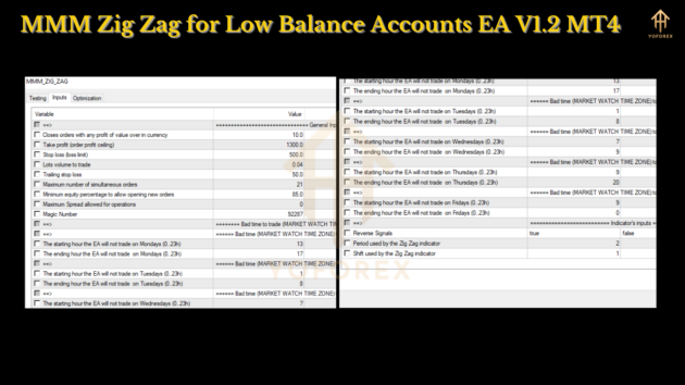 MMM Zig Zag for Low Balance Accounts EA V1.2