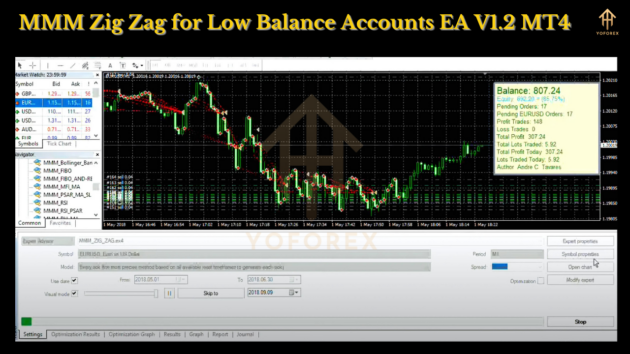 MMM Zig Zag for Low Balance Accounts EA V1.2