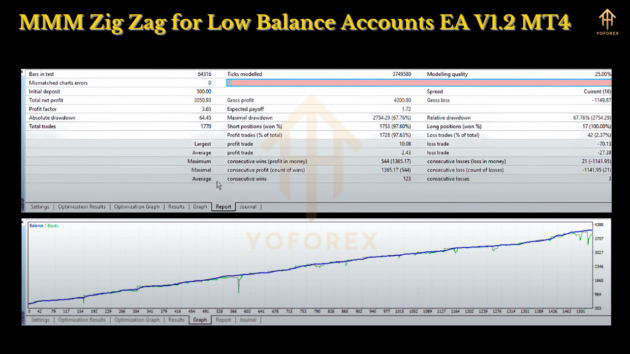 MMM Zig Zag for Low Balance Accounts EA V1.2