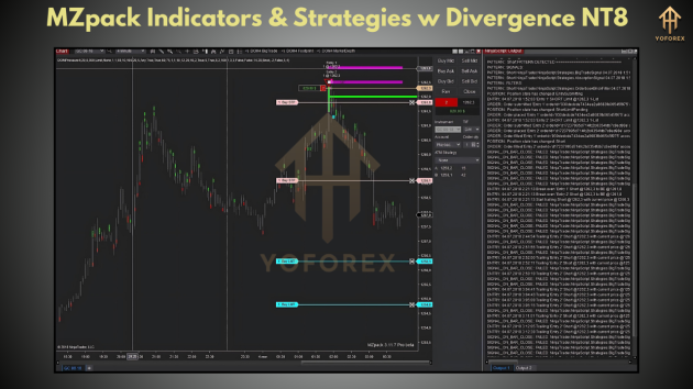 MZpack Indicators & Strategies w Divergence