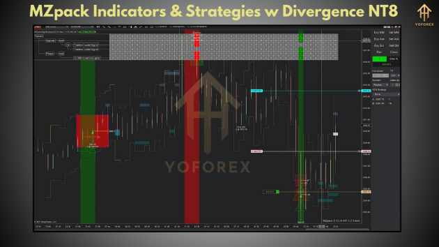 MZpack Indicators & Strategies w Divergence