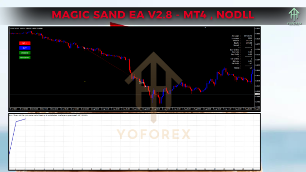 Magic Sand EA V2.8 MT4