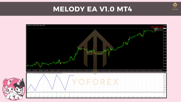 Melody EA V1.0