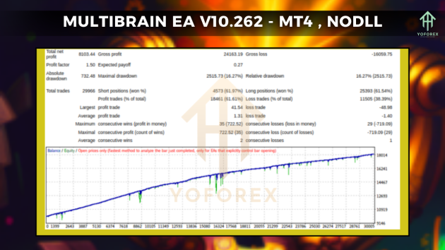 MultiBrain EA V10.262 MT4