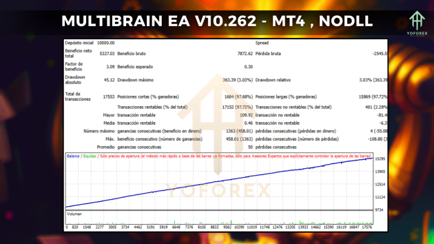 MultiBrain EA V10.262 MT4