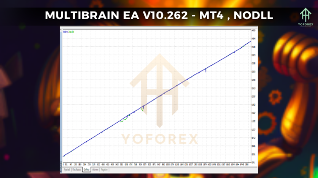 MultiBrain EA V10.262 MT4