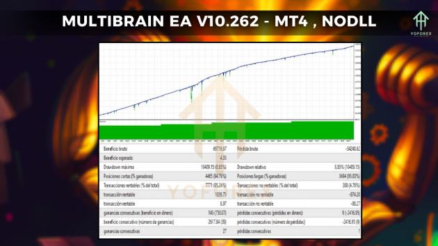 MultiBrain EA V10.262 MT4