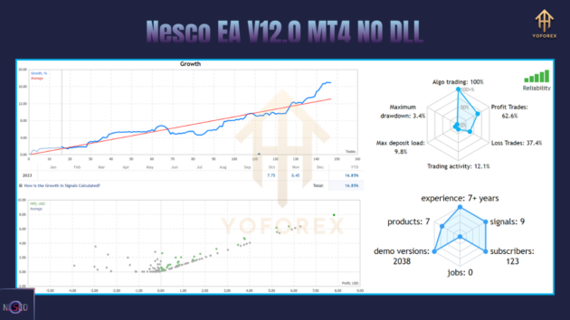 Nesco EA V12.0