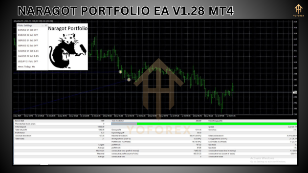 Naragot Portfolio EA V1.28