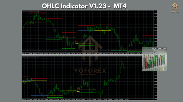 OHLC Indicator V1.23