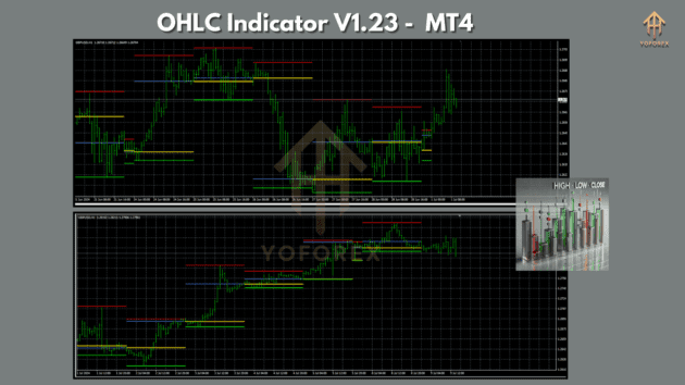 OHLC Indicator V1.23