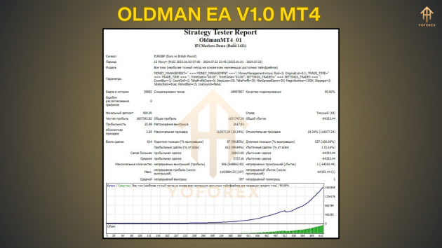 Oldman EA V1.0