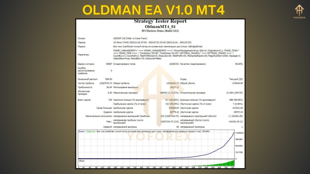 Oldman EA V1.0