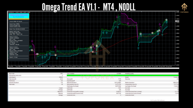 Omega Trend EA V1.1