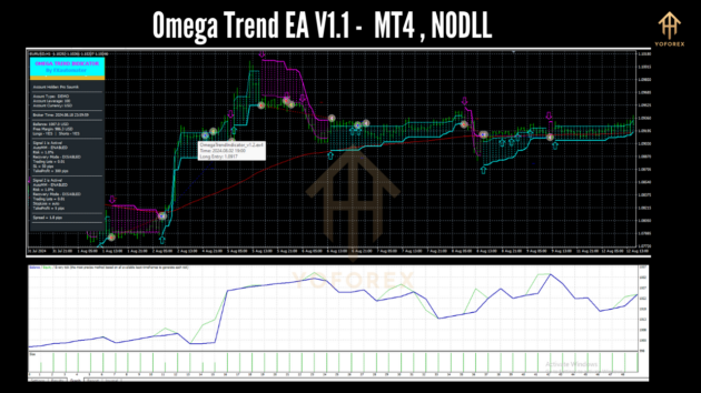 Omega Trend EA V1.1