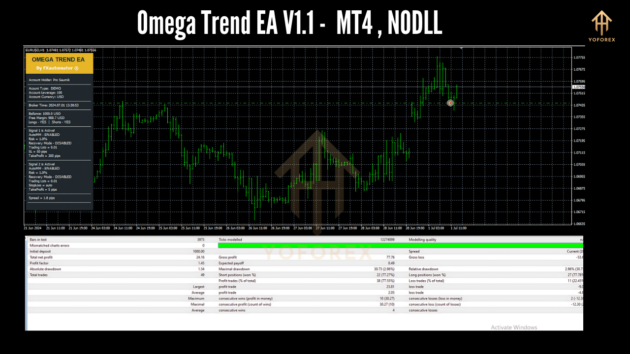 Omega Trend EA V1.1