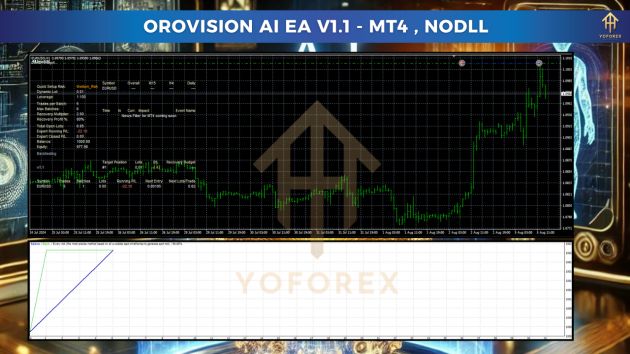 OroVision AI EA V1.1