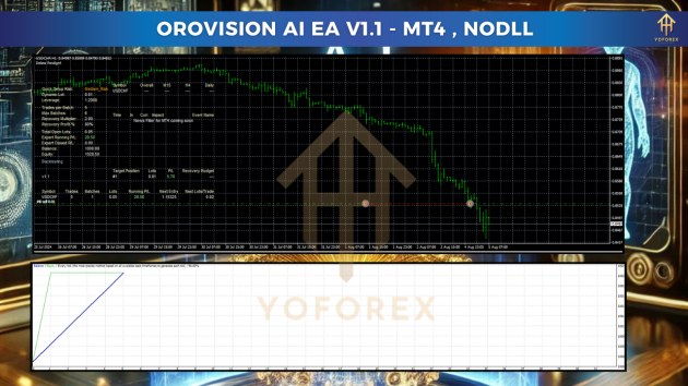 OroVision AI EA V1.1