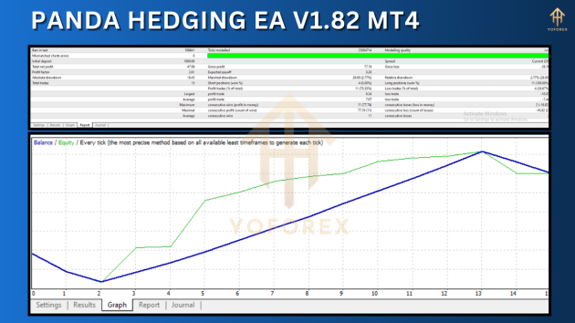 Panda Hedging EA V1.82