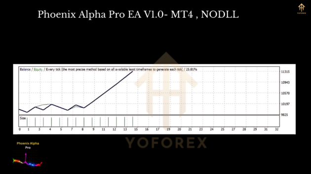 Phoenix Alpha Pro EA V1.0 MT4