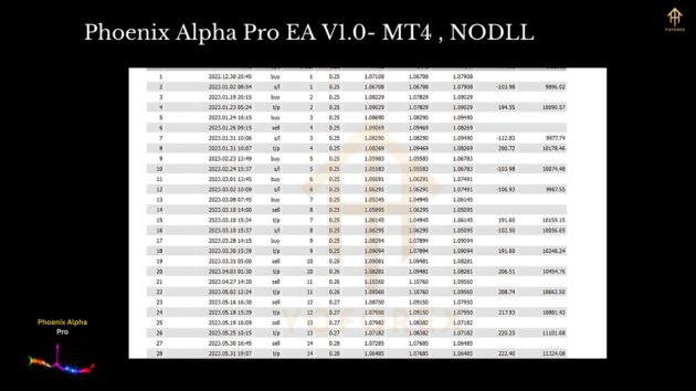 Phoenix Alpha Pro EA V1.0 MT4