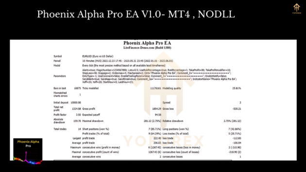 Phoenix Alpha Pro EA V1.0 MT4