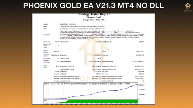 Phoenix Gold EA V21.3