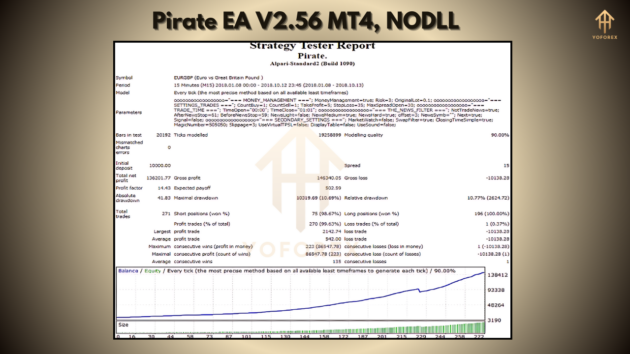 Pirate EA V2.56