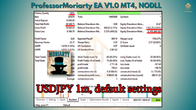 Professor Moriarty EA V1.0