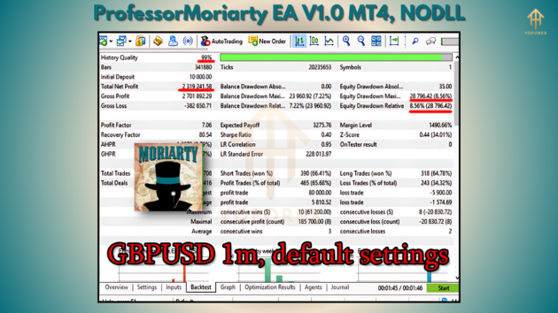 Professor Moriarty EA V1.0