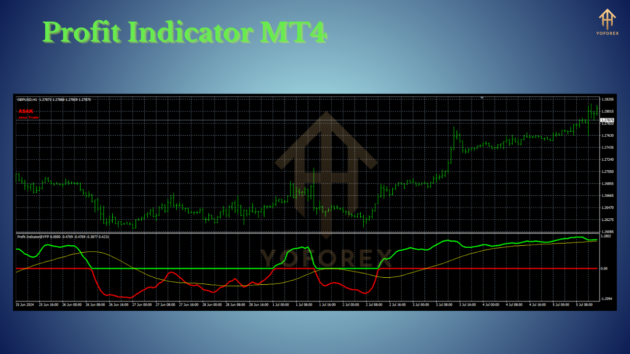 Profit Indicator