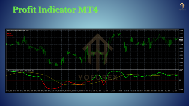 Profit Indicator