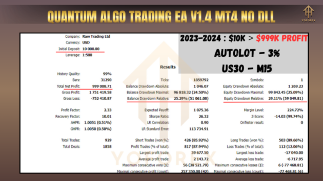 Quantum Algo Trading EA V1.4