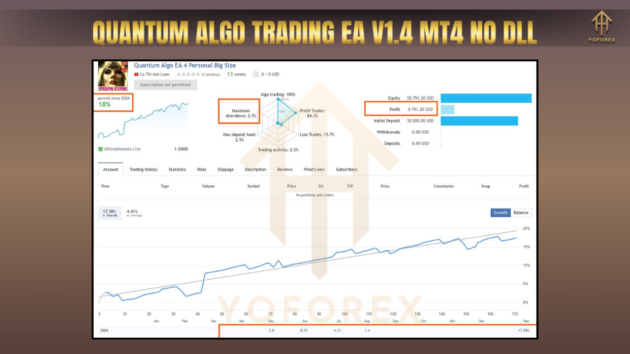 Quantum Algo Trading EA V1.4