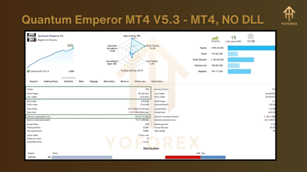 Quantum Emperor EA V5.3