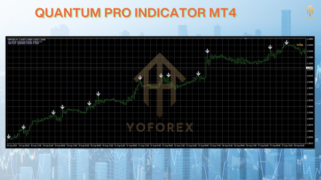 Quantum Pro Indicator